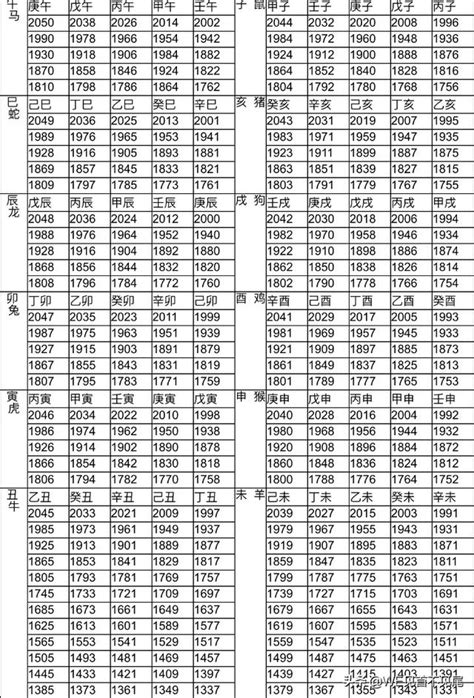 21歲屬什麼|十二生肖年份對照表 (西元、民國)